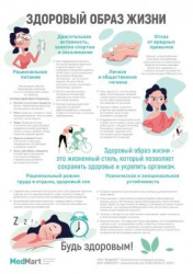 Плакат для наглядной пропаганды здорового образа жизни