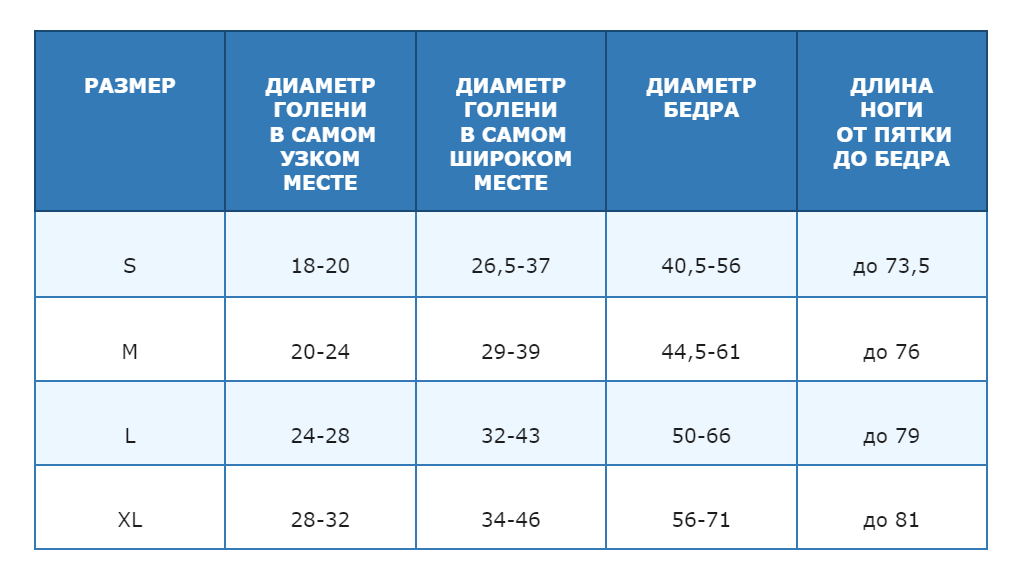 Таблица параметров профилактического белья